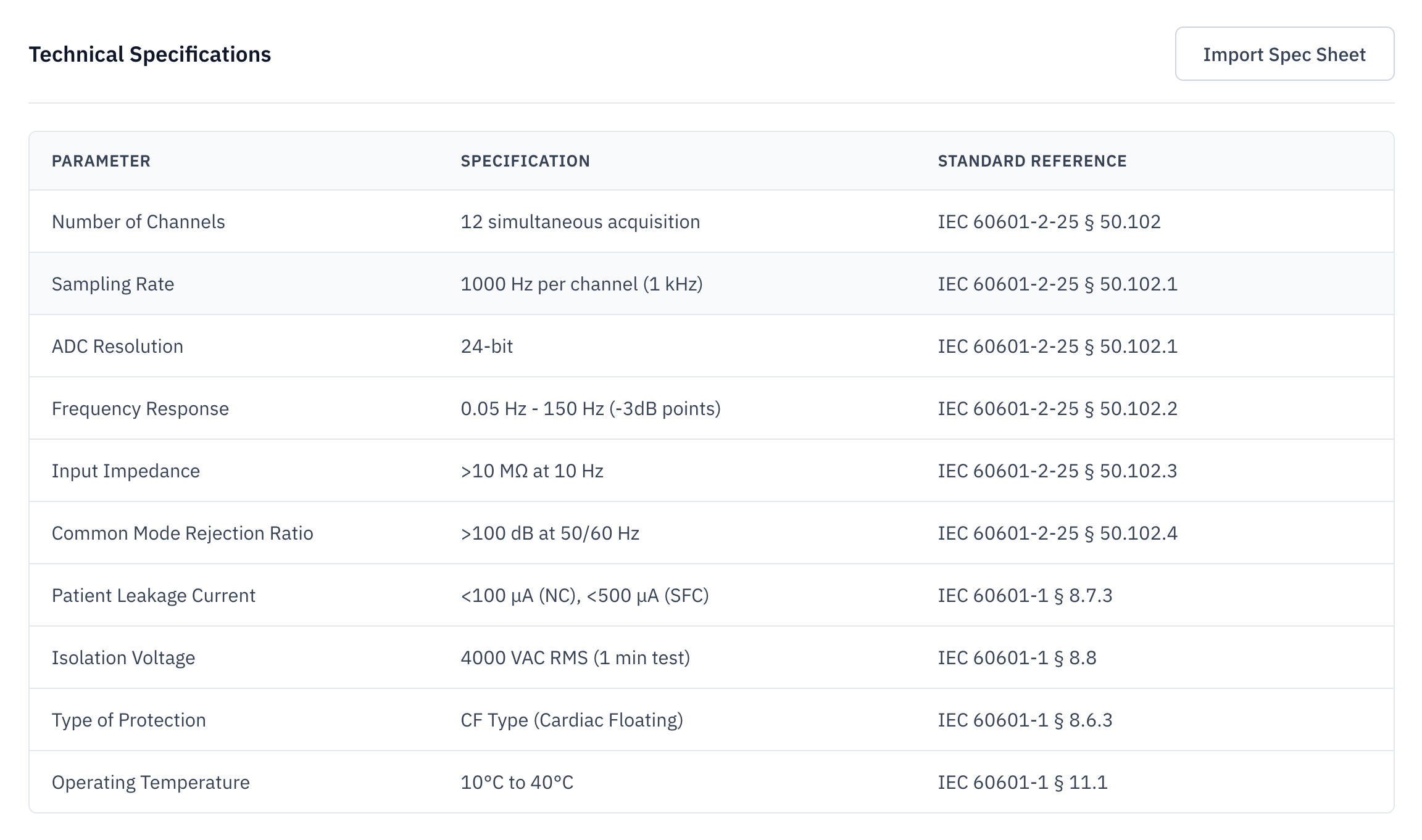 Gap Analysis and Strategy Report Generation